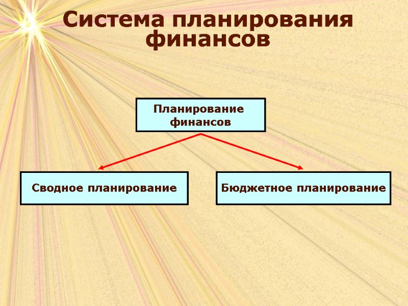 Система планирования финансов Планирование  финансов Сводное планирование Бюджетное планирование